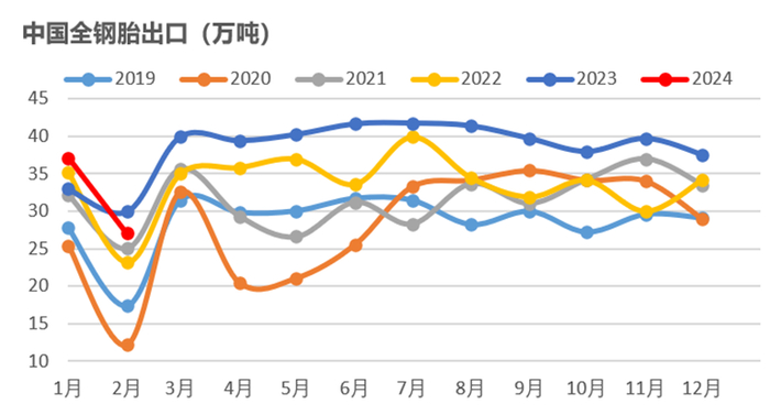 数据来源：大地期货研究院