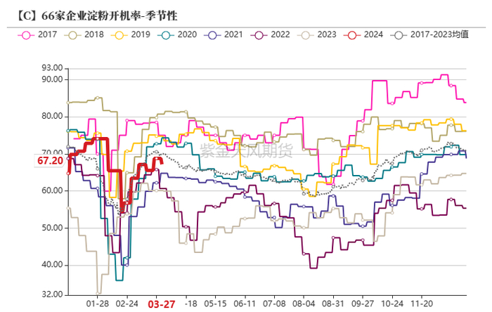 数据来源：紫金天风期货研究所