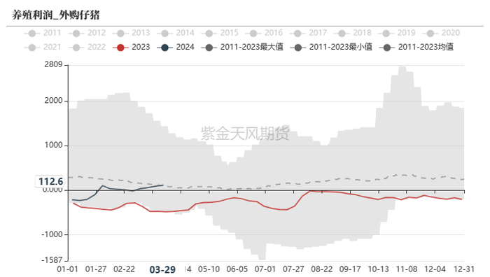 数据来源：我的钢铁、紫金天风期货研究所