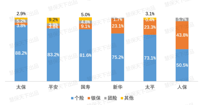 数据来源：各家公司年报或内部交流报告
