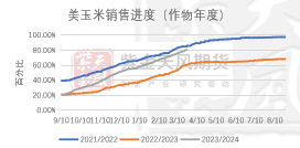 数据来源：紫金天风期货研究所
