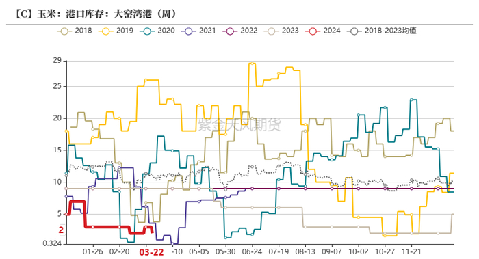 数据来源：紫金天风期货研究所