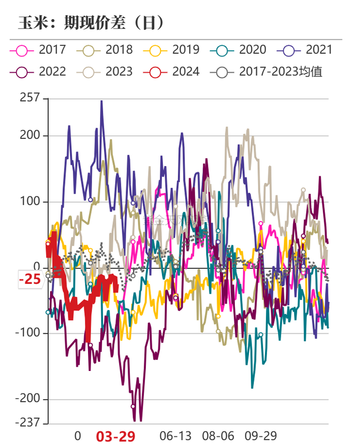 数据来源：紫金天风期货研究所