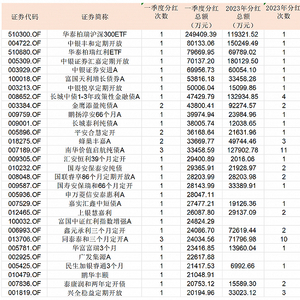 华泰柏瑞生物医博鱼体育- 博鱼体育官方网站- 博鱼体育APP下载药混合A
