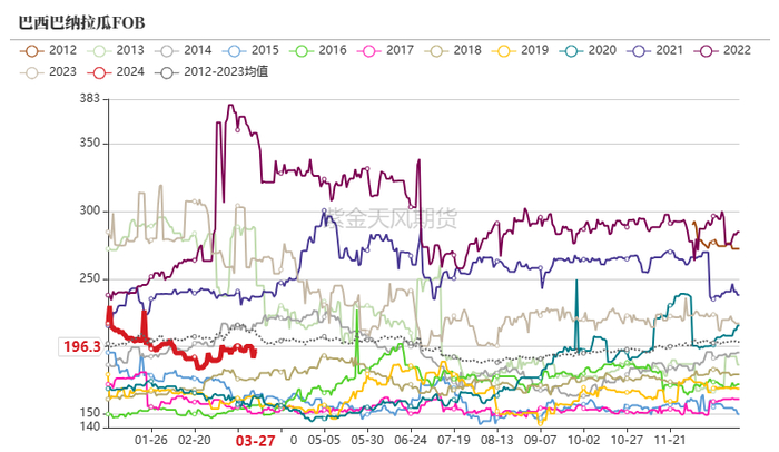 数据来源：我的钢铁、紫金天风期货研究所