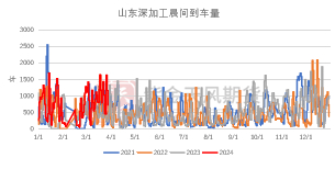 数据来源：紫金天风期货研究所
