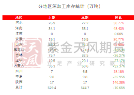数据来源：我的钢铁、紫金天风期货研究所