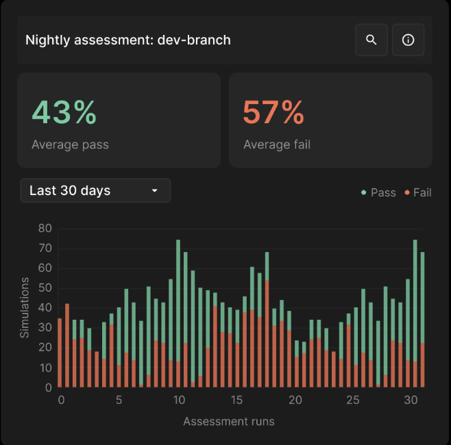 在用户友好的仪表板中可视化测试结果，评估系统性能｜来源：Applied Intuition 官网