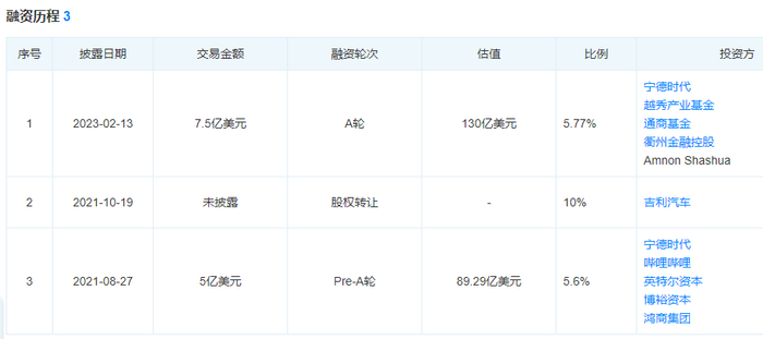 图片来源|天眼查（特此感谢）