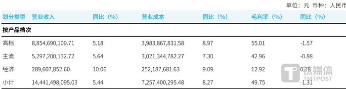 来源：美凯龙2023年报