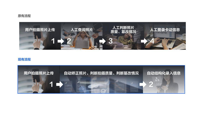 图：合合信息国央企智能文档处理解决方案运行流程