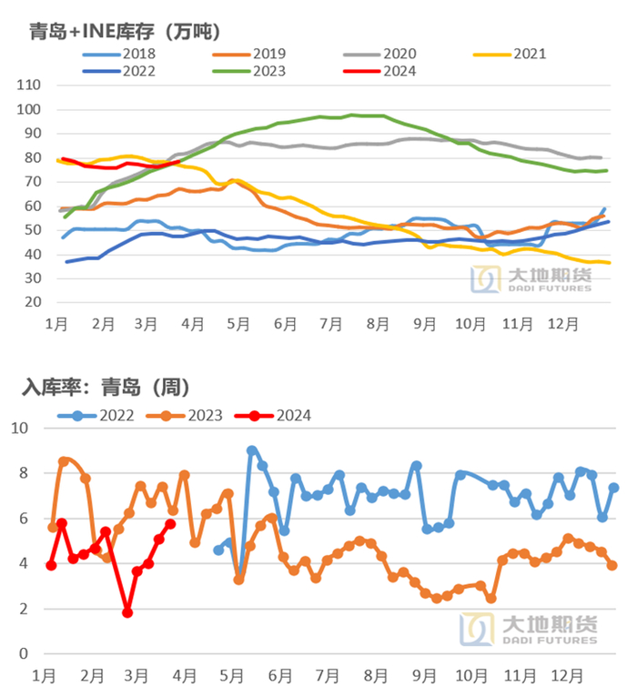 数据来源：钢联 大地期货研究院
