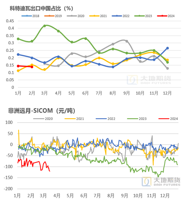 数据来源：大地期货研究院