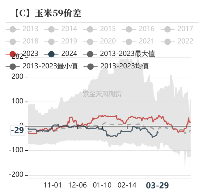 数据来源：紫金天风期货研究所