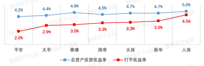 数据来源：各家公司年报或内部交流报告