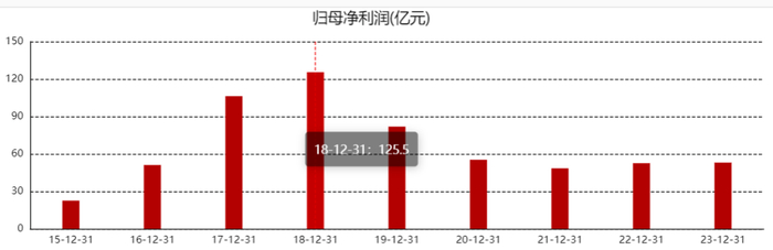 图片来源|东方财富网（特此感谢）