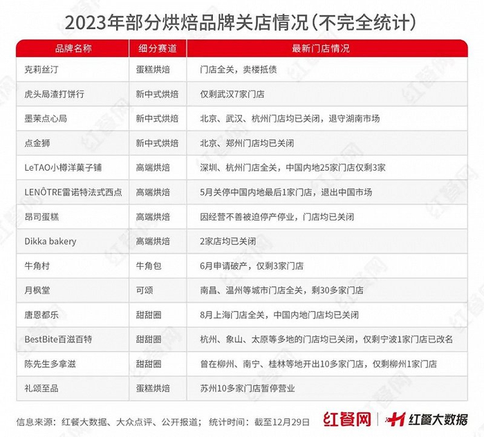 △图片来源：红餐网