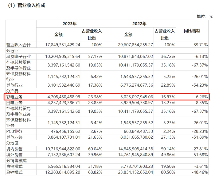 图片来源：财报截图