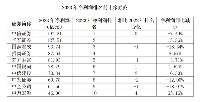 数据来源：Wind数据