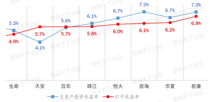 数据来源：各家公司年报或内部交流报告