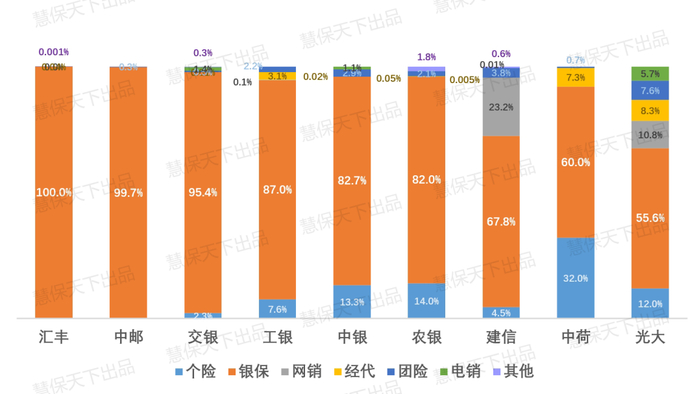 数据来源：各家公司年报或内部交流报告