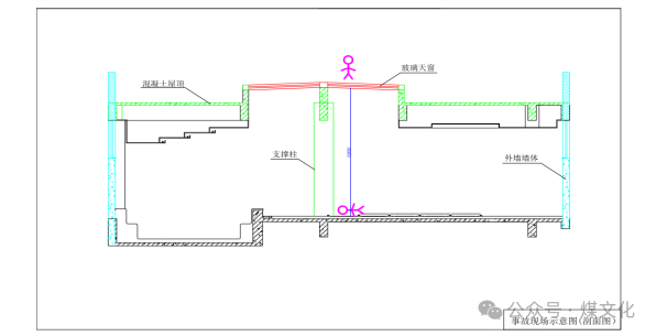 事故现场示意图（剖面图）