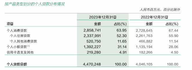 图片来源：邮储银行2023年度报告