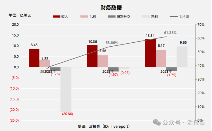 来源：LiveReport大数据