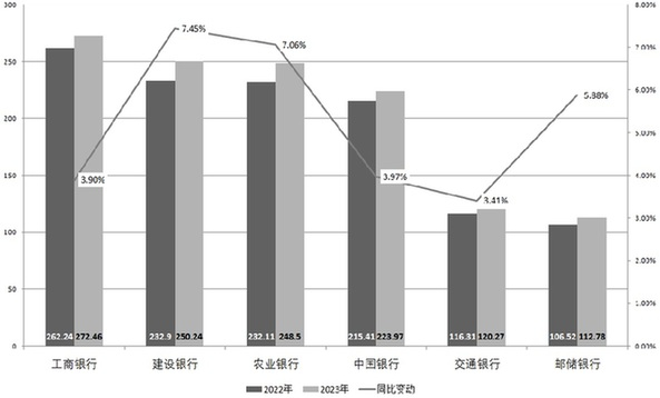 数据来源：根据上市公司年报整理（单位：亿元）