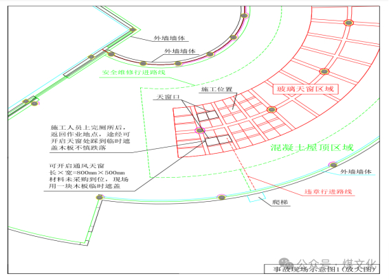 事故现场示意图