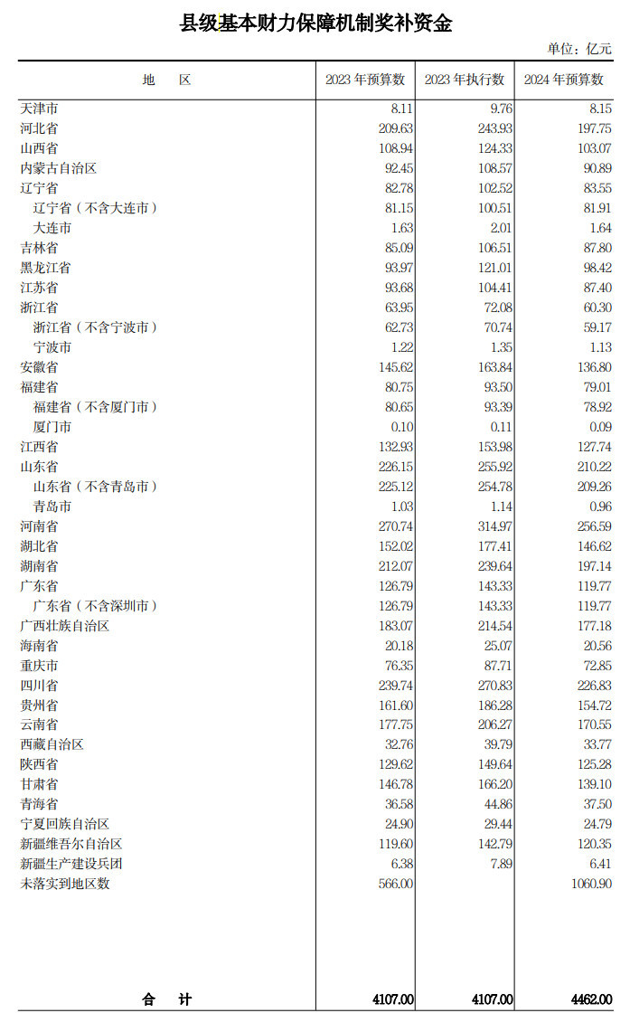 图片来源：财政部网站