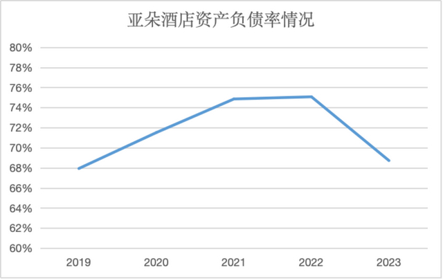 来源：企业财报、红星资本局