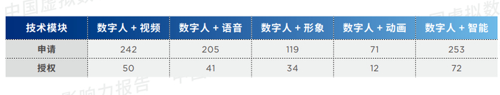 数字人相关专利申请情况