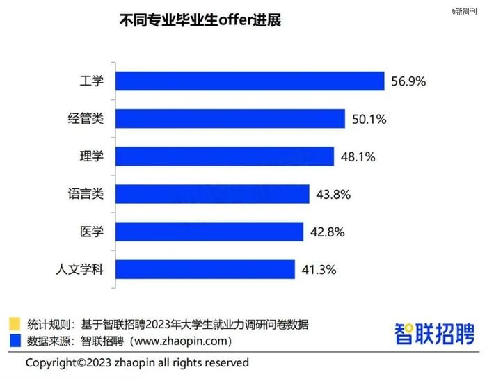 入职高校行政后，我的「神仙工作」滤镜碎了