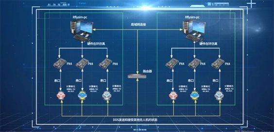 RflySim分布式架构：适用于大规模带视觉无人机集群仿真测试