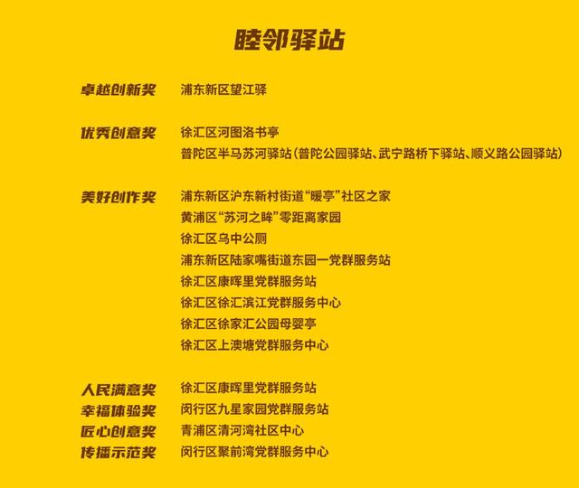 上海“15分钟社区生活圈”优秀案例正式发布，上图为睦邻驿站赛道获奖项目名单。