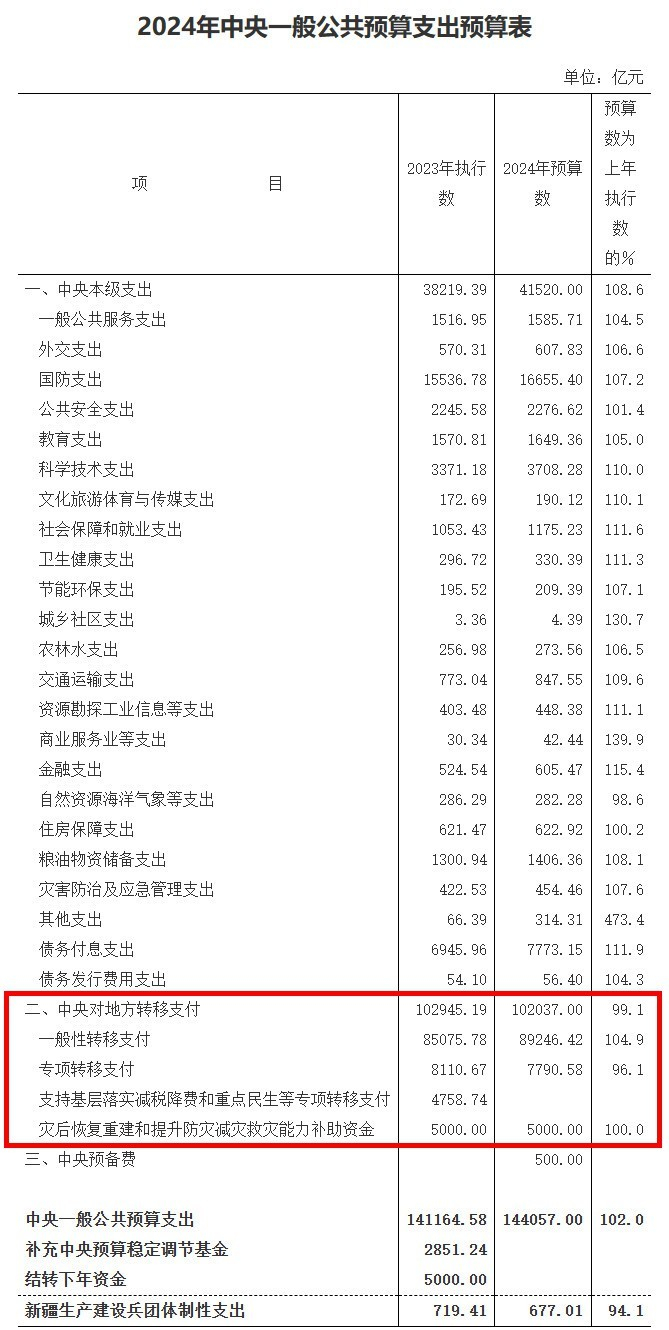 图片来源：财政部网站