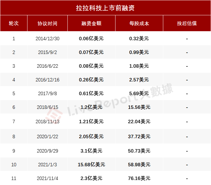 来源：LiveReport大数据