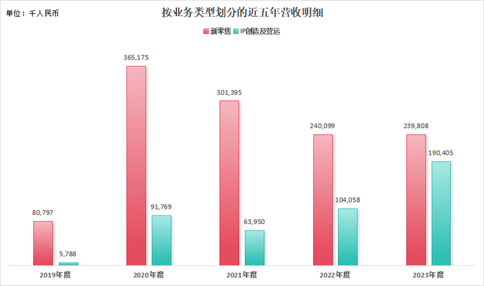 数据来源：公司财报
