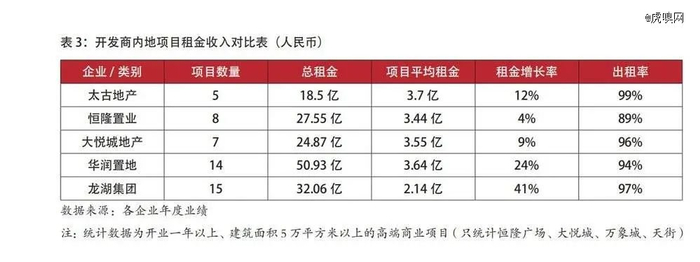 （图片来源：《中国房地产》2019年刊）