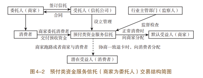 图源：《2023信托业专题研究报告》