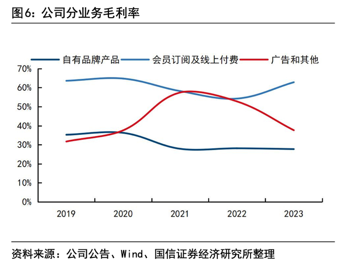 图/国信证券