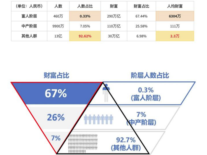 图源：中金《2023中国财富报告》