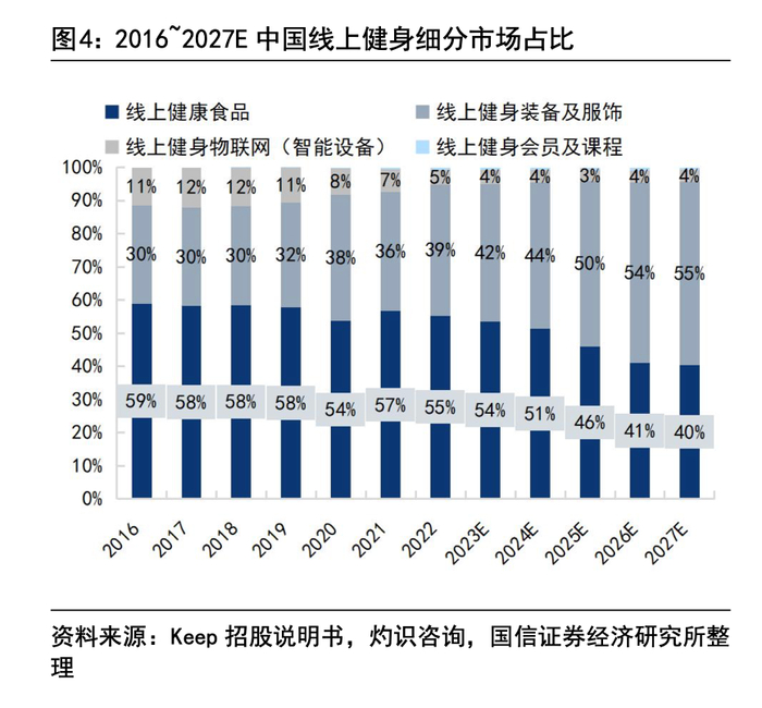图/国信证券
