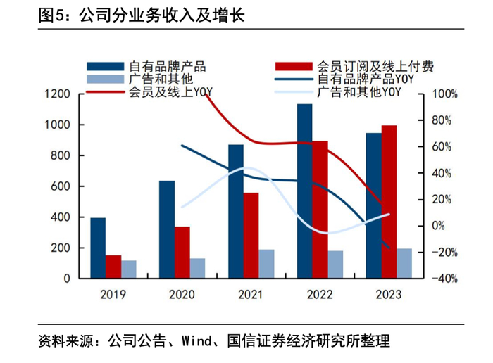 图/国信证券
