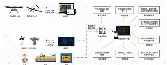 卓翼智能巡检解决方案