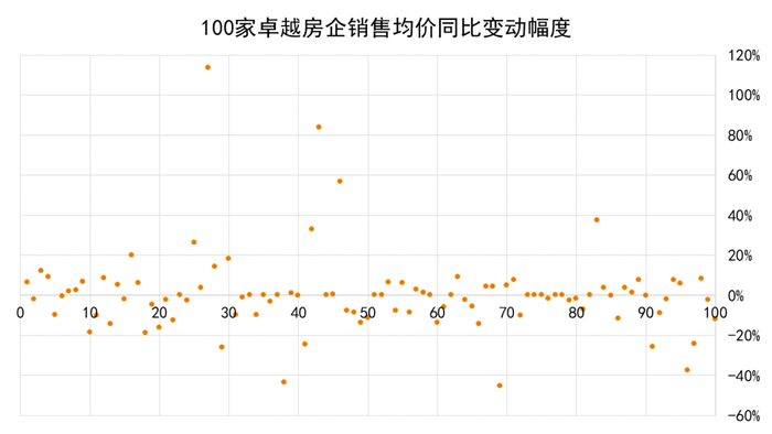 数据来源：观点指数整理