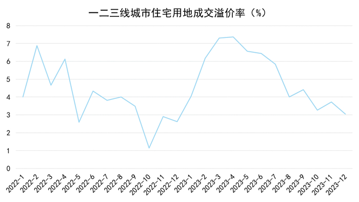 数据来源：Wind、观点指数整理