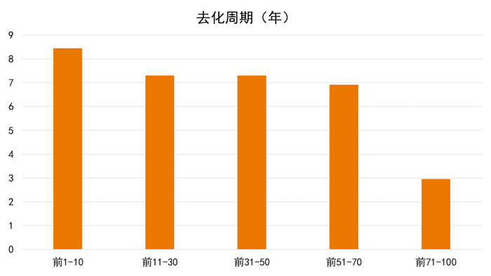 数据来源：观点指数整理
