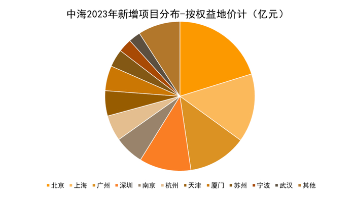 数据来源：企业公告、观点指数整理